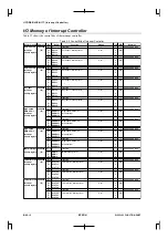 Preview for 236 page of Epson CMOS 32-Bit Single Chip Microcomputer S1C33L03 Technical Manual