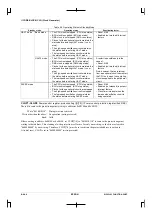 Preview for 258 page of Epson CMOS 32-Bit Single Chip Microcomputer S1C33L03 Technical Manual