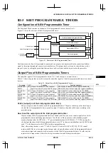 Preview for 275 page of Epson CMOS 32-Bit Single Chip Microcomputer S1C33L03 Technical Manual