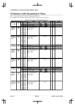 Preview for 284 page of Epson CMOS 32-Bit Single Chip Microcomputer S1C33L03 Technical Manual