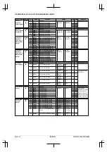 Preview for 286 page of Epson CMOS 32-Bit Single Chip Microcomputer S1C33L03 Technical Manual