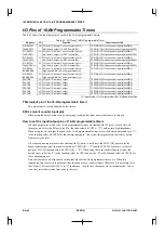 Preview for 294 page of Epson CMOS 32-Bit Single Chip Microcomputer S1C33L03 Technical Manual