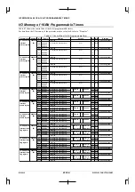 Preview for 304 page of Epson CMOS 32-Bit Single Chip Microcomputer S1C33L03 Technical Manual