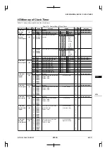 Preview for 337 page of Epson CMOS 32-Bit Single Chip Microcomputer S1C33L03 Technical Manual