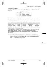 Preview for 345 page of Epson CMOS 32-Bit Single Chip Microcomputer S1C33L03 Technical Manual