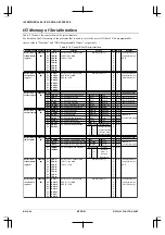 Preview for 370 page of Epson CMOS 32-Bit Single Chip Microcomputer S1C33L03 Technical Manual