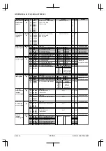 Preview for 372 page of Epson CMOS 32-Bit Single Chip Microcomputer S1C33L03 Technical Manual