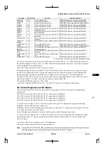 Preview for 393 page of Epson CMOS 32-Bit Single Chip Microcomputer S1C33L03 Technical Manual