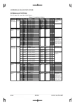 Preview for 394 page of Epson CMOS 32-Bit Single Chip Microcomputer S1C33L03 Technical Manual