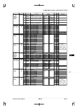 Preview for 395 page of Epson CMOS 32-Bit Single Chip Microcomputer S1C33L03 Technical Manual