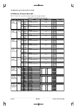 Preview for 406 page of Epson CMOS 32-Bit Single Chip Microcomputer S1C33L03 Technical Manual