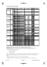 Preview for 428 page of Epson CMOS 32-Bit Single Chip Microcomputer S1C33L03 Technical Manual