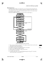 Preview for 449 page of Epson CMOS 32-Bit Single Chip Microcomputer S1C33L03 Technical Manual