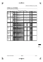 Preview for 455 page of Epson CMOS 32-Bit Single Chip Microcomputer S1C33L03 Technical Manual