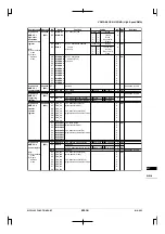 Preview for 461 page of Epson CMOS 32-Bit Single Chip Microcomputer S1C33L03 Technical Manual