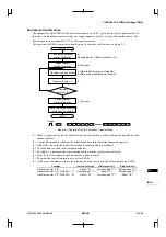 Preview for 483 page of Epson CMOS 32-Bit Single Chip Microcomputer S1C33L03 Technical Manual