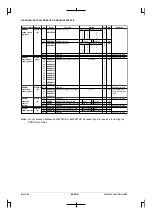 Preview for 518 page of Epson CMOS 32-Bit Single Chip Microcomputer S1C33L03 Technical Manual