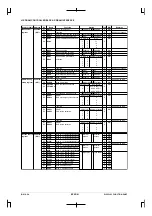 Preview for 520 page of Epson CMOS 32-Bit Single Chip Microcomputer S1C33L03 Technical Manual