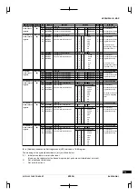 Preview for 581 page of Epson CMOS 32-Bit Single Chip Microcomputer S1C33L03 Technical Manual