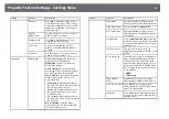 Предварительный просмотр 82 страницы Epson CO-FD01 User Manual