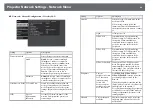 Предварительный просмотр 86 страницы Epson CO-FD01 User Manual