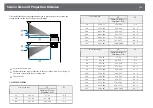 Предварительный просмотр 119 страницы Epson CO-FD01 User Manual