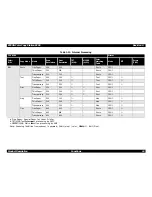 Preview for 21 page of Epson ColorCopy Station 8200 Service Manual