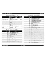 Preview for 45 page of Epson ColorCopy Station 8200 Service Manual