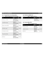 Preview for 48 page of Epson ColorCopy Station 8200 Service Manual