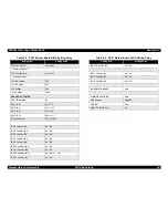 Preview for 59 page of Epson ColorCopy Station 8200 Service Manual