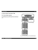 Preview for 77 page of Epson ColorPage EPL-C8000 Service Manual