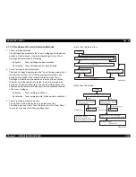 Preview for 119 page of Epson ColorPage EPL-C8000 Service Manual