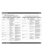 Preview for 292 page of Epson ColorPage EPL-C8000 Service Manual