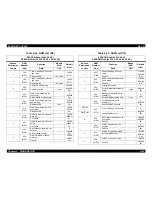 Preview for 313 page of Epson ColorPage EPL-C8000 Service Manual