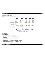 Preview for 459 page of Epson ColorPage EPL-C8000 Service Manual