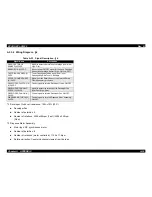 Preview for 511 page of Epson ColorPage EPL-C8000 Service Manual