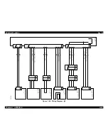 Preview for 512 page of Epson ColorPage EPL-C8000 Service Manual