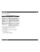 Preview for 519 page of Epson ColorPage EPL-C8000 Service Manual