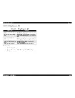 Preview for 527 page of Epson ColorPage EPL-C8000 Service Manual