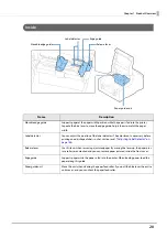 Preview for 20 page of Epson ColorWorks C6500Ae Technical Reference Manual