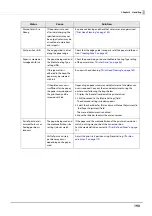 Preview for 190 page of Epson ColorWorks C6500Ae Technical Reference Manual