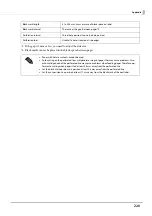 Preview for 220 page of Epson ColorWorks C6500Ae Technical Reference Manual