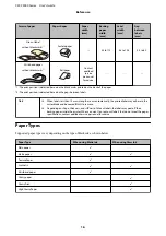 Preview for 16 page of Epson CW-C4000 Series User Manual