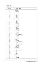 Preview for 159 page of Epson CW3S16 Canadian Product Operation Manual