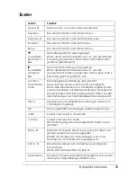 Preview for 13 page of Epson CX6400 - Stylus Color Inkjet (German) Bedienungsanleitung