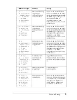 Preview for 71 page of Epson CX6400 - Stylus Color Inkjet (German) Bedienungsanleitung