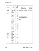 Preview for 84 page of Epson DFX-5000+ Service Manual