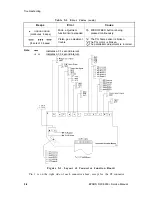 Preview for 169 page of Epson DFX-5000+ Service Manual