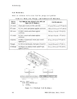 Preview for 171 page of Epson DFX-5000+ Service Manual