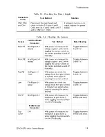 Preview for 172 page of Epson DFX-5000+ Service Manual